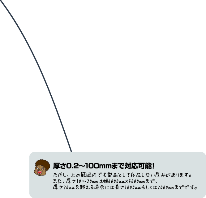 厚さ0.2〜100mmまで対応可能！ただし、上の範囲内でも製品として存在しない厚みがあります。また、厚さ10〜20mmは幅1000mm×5000mmまで、厚さ20mmを超える場合には長さ1000mmもしくは2000mmまでです