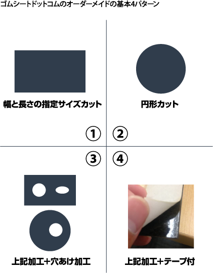 オーダーメイドの基本4パターン