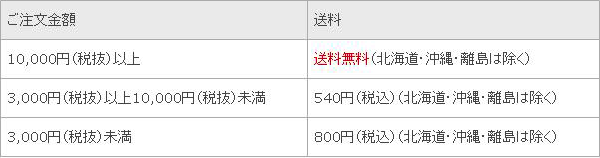 ゴムシート.comの料金表