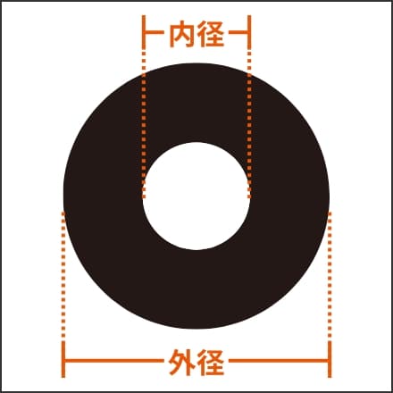 外径と内径を指定してカットするドーナツ形状ゴムの図。