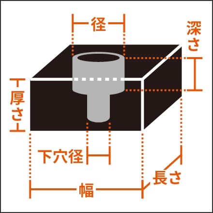 ザグリ穴付き角型ゴムパッキンの図。