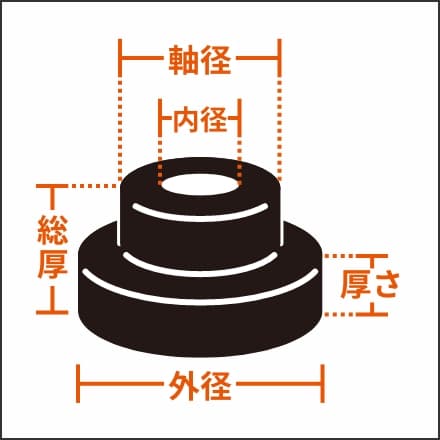 貫通穴付きツバ付きゴムパッキンの図。