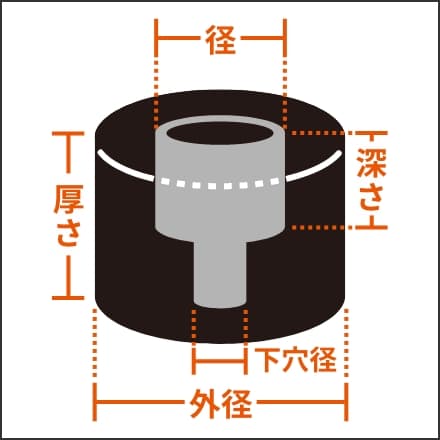 ザグリ穴付き丸型ゴムの図。